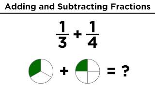 Addition and Subtraction of Fractions [upl. by Htessil788]