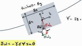 Bernoulli Equation Derivation [upl. by Munafo]