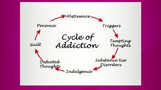 The Cycle of Addiction [upl. by Fons]