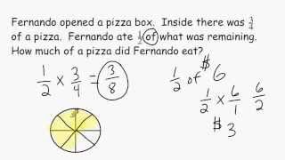 Fraction Multiplication  Word Problems [upl. by Arval]