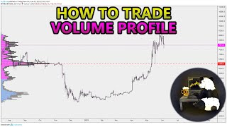 How to Trade Volume Profile VPVR VWAP  and VPSR Analysis Stocks Crypto Forex [upl. by Ahsia832]