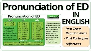 ED pronunciation in English  How to pronounce ED endings [upl. by Eilarol97]