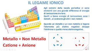 LA CHIMICA FACILE  Legami Ionici e Covalenti [upl. by Fridell997]