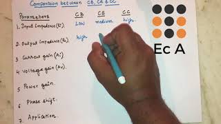 25 Common base common emitter and common collector configurations comparison  EC Academy [upl. by Eidarb]