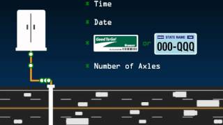 How Electronic Tolling Works [upl. by Benoit]