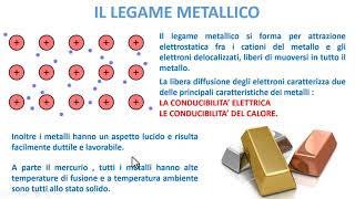 LEGAME METALLICO [upl. by Ahsienauq]