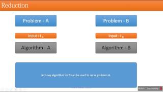 Understanding NP Complete and NP Hard Problems [upl. by Yraunaj]