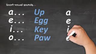 Te Reo Māori for Beginners  Pronunciation 1 [upl. by Epp]