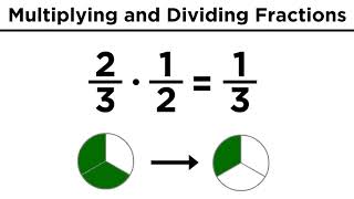 Multiplication and Division of Fractions [upl. by Otrebor]