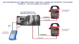 AllenBradley Micrologix 1200 PLC programming for Analog IO [upl. by Ahseyd172]