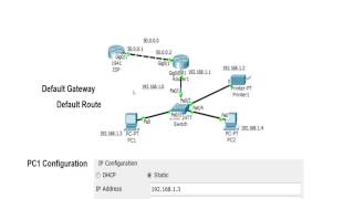 Cisco Router Basics  Default Gateway  Default Route [upl. by Aicilat]