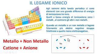 IL LEGAME IONICO [upl. by Anderson227]