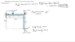 Determine the moment of each of the three forces about point A [upl. by Malaspina762]