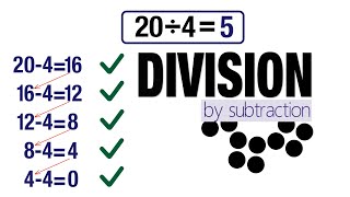 Division Using Repeated Subtraction Grade 3 [upl. by Dannel]