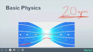 Bernoullis Principle and Fluid Flow Explained [upl. by Nary]