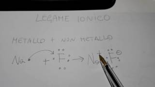 il legame ionico [upl. by Metzger]