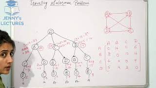 Traveling Salesman Problem using Dynamic Programming  DAA [upl. by Nolham144]