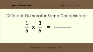 Multiplication of Fractions [upl. by Moishe]