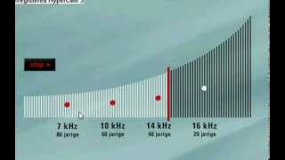 oor test  geluids test in hertz  thejaico1 [upl. by Butterfield]