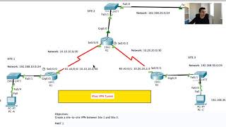 How To Configure VPNs using Cisco Packet Tracer Overview [upl. by Saihtam26]