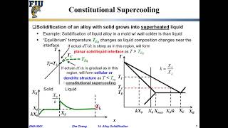 EMA5001 L1407 Constitutional supercooling in alloy solidification [upl. by Alleber]