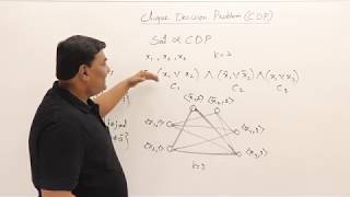 81 NPHard Graph Problem  Clique Decision Problem [upl. by Rojas]