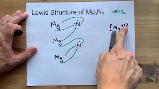 Draw the Lewis Diagram for Mg3N2 magnesium nitride [upl. by Othe]