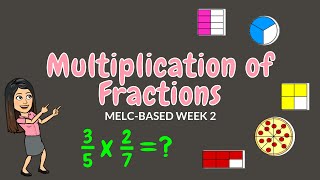 MULTIPLICATION OF FRACTIONS  GRADE 6 [upl. by Floris]