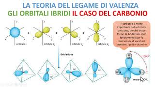 LA TEORIA DEI LEGAMI DI VALENZA [upl. by Burrell]